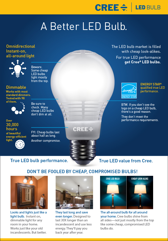 Cree 60W Equivalent Soft White A19 Dimmable LED Light Bulb with 4Flow